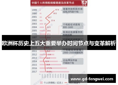 欧洲杯历史上五大重要举办时间节点与变革解析 欧洲杯历史上五大重要举办时间节点与变革解析
